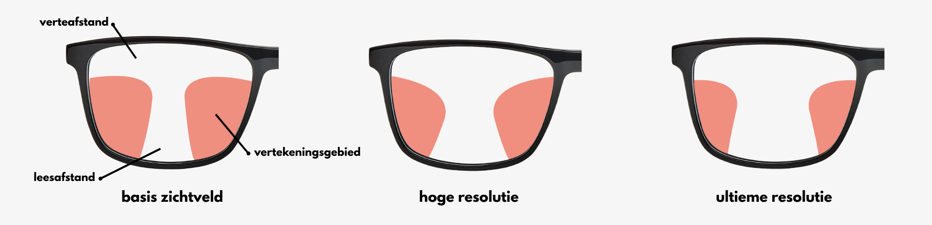 breed en smal vertekeningsgebied multifocale bril