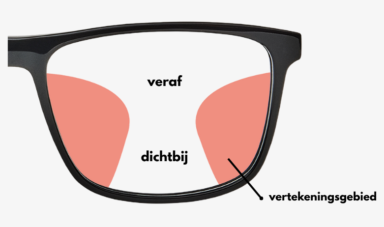 vertekeningsgebied multifocale bril