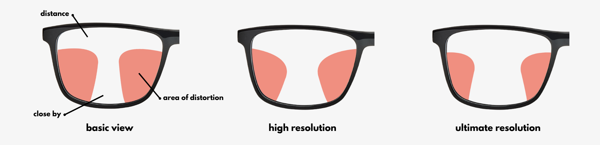 small distortion progressive glasses