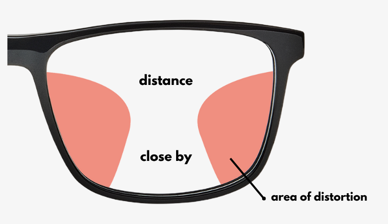 progressive glasses distortion